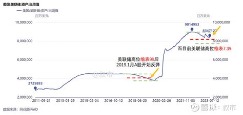 恒生科技攻防切换 【叙市操作笔记7.14盘前】$恒生科技指数(HKHSTECH)$ 攻防切换北上资金数据补充：一、行业情况： 周四北上资金 ...