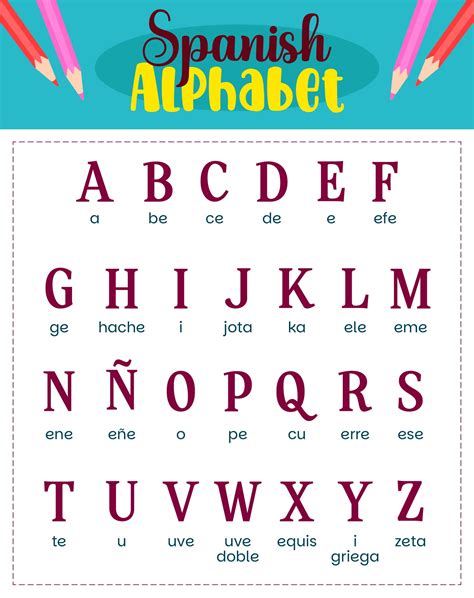 Spanish Alphabet Chart Printable - King Printables