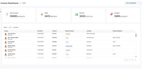 Beautifying Table :: Apache Superset Documentation - At Your Wish