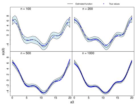 Image result for Smoothing Function Explained