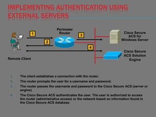 Create User with AAA Authentication in Router 的图像结果