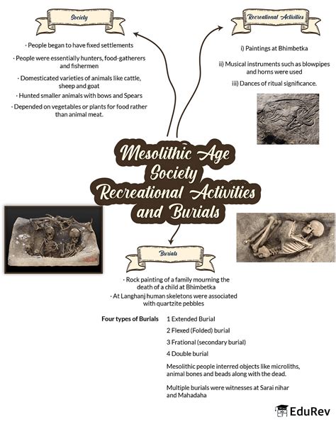 Mind Map: Prehistoric Period - History for UPSC CSE PDF Download