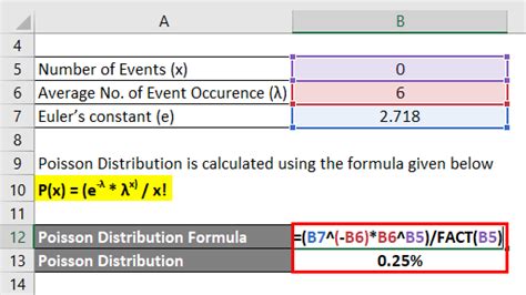 Image result for Poisson Probability Formula