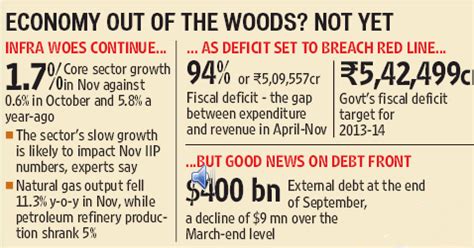 Twenty22-India on the move: India's GDP growth @ 7.7% during UPA decade