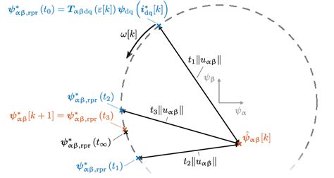 Image result for RPR Reverse Algorithm