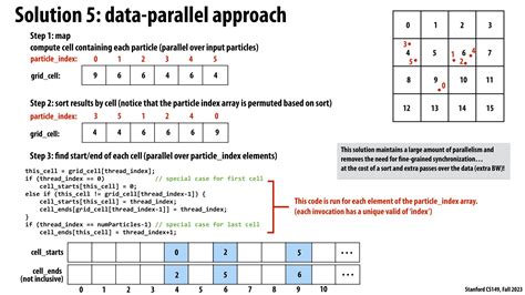 Image result for Parallel Program Design