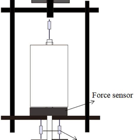 Image result for UCS Test On Stabilizer