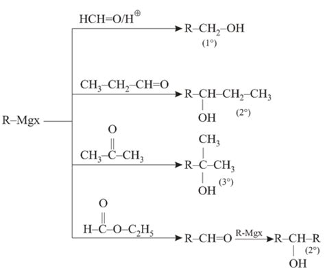 Which of the compounds textHCHO (I), CH3CH2CHO (II), CH3COCH3 (III) and ...