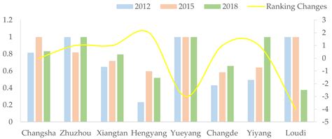 Research on Green Innovation of the Great Changsha-Zhuzhou-Xiangtan City Group Based on Network