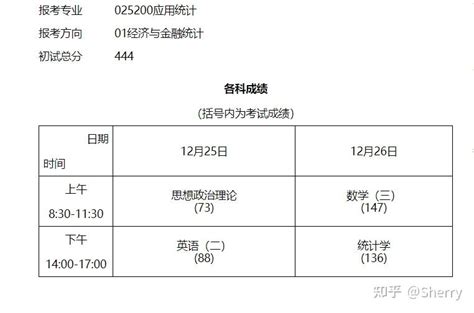 本科双非初试444分，西安交通大学电气考研经验分享 - 知乎