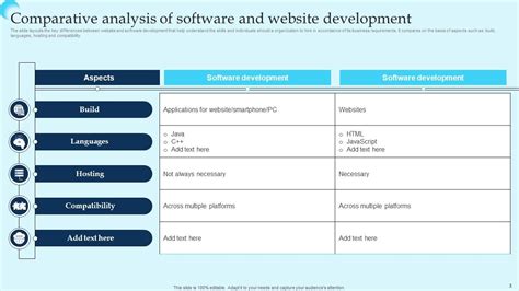 Image result for Software Build PPT