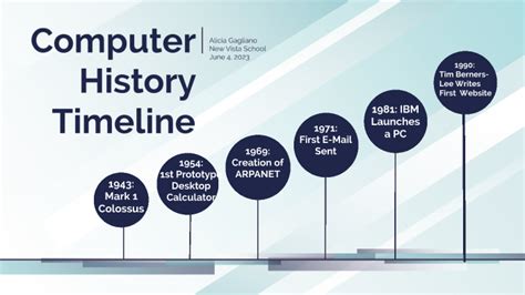Computer History Timeline 的图像结果
