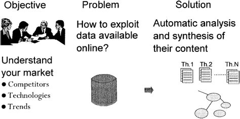 Intiger Problem for Competitive 的图像结果