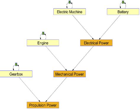 Dynamic Bayesian Network Learning 的图像结果