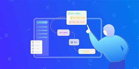 Image result for Project Float