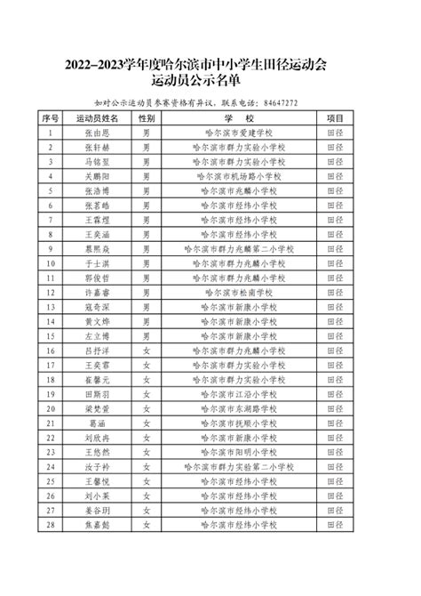 2022-2023学年度哈尔滨市中小学生田径运动会运动员公示名单_重点_公众_中考