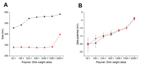Transferrin-Bearing, Zein-Based Hybrid Lipid Nanoparticles for Drug and ...