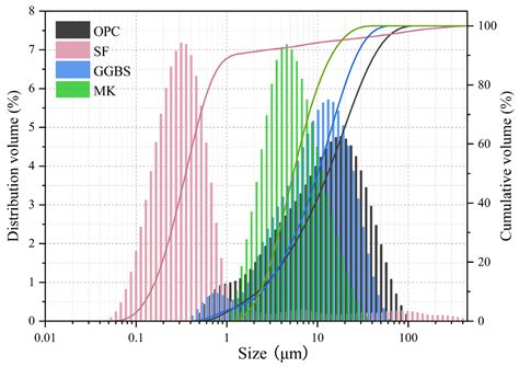 Effects of UV Radiation on the Carbonation of Cement-Based Materials ...