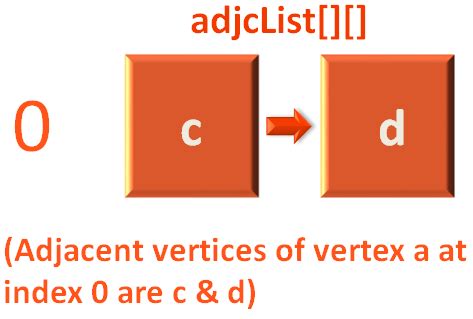 Go - DFS - Depth First Search Code - Iterative