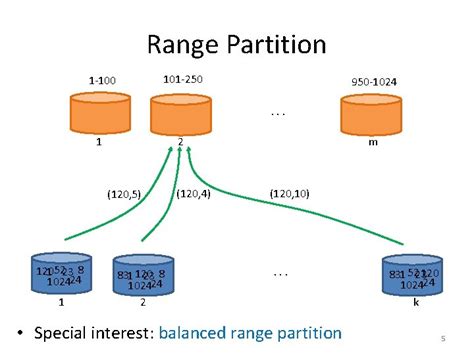 Image result for Key Range Partition