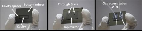 IISc Researchers Develop Multifunctional Wafer-scale Gas Sensor - EE ...
