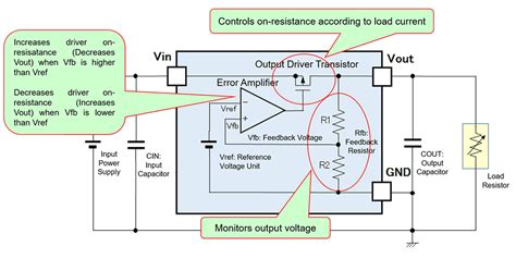Image result for Linear Regulator Circuit
