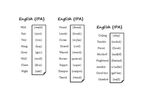 IPA Chart Translator 的图像结果
