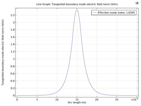 Performance Analysis of Six Electro-Optical Crystals in a High ...