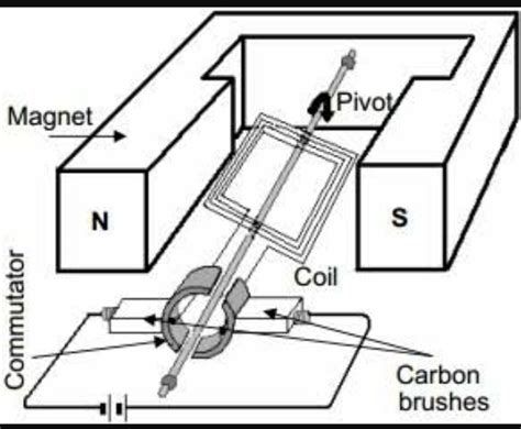 Motor Simple Draw 的图像结果