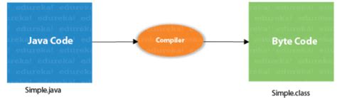 Image result for How to Compile a Java Program