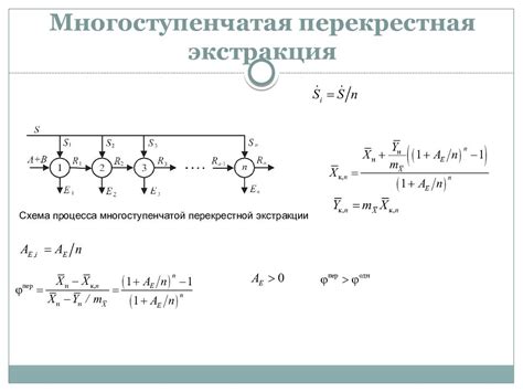 ЭКСТРАКЦИЯ — презентация