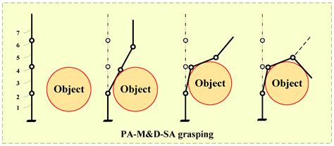 Multi-Mode Compound Grasping Robot Finger Driven by Linkage