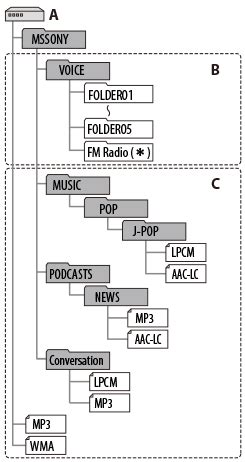 Help Guide | Structure of folders and files