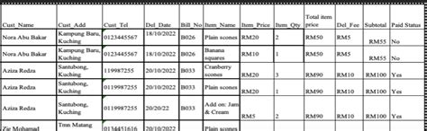 2NF Example Table 的图像结果