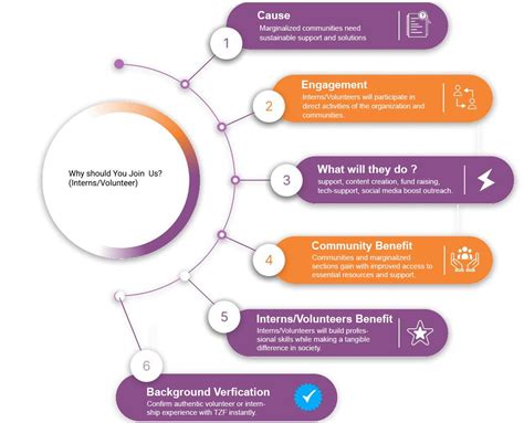 Internship, Ngo internship in Delhi, NGO internship India, NGO ...