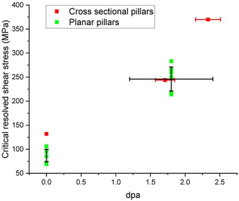 Metals | Special Issue : Mechanical Behavior of Reactor Structural ...
