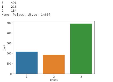 Image result for Logistic Regression Implementation in Python