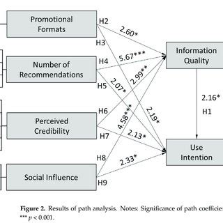 Path Analysis Example 的图像结果