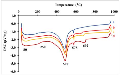 Physical, Hydric, Thermal and Mechanical Properties of Earth Renders ...