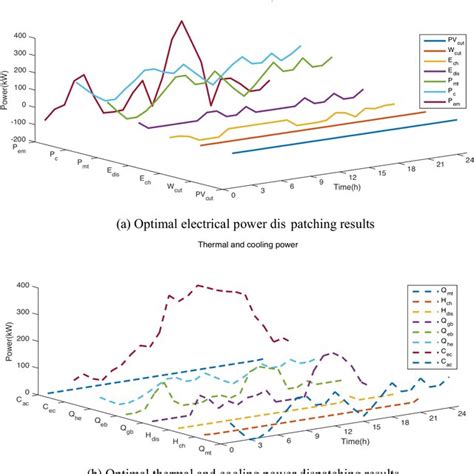 Image result for Dynamic Data Processing