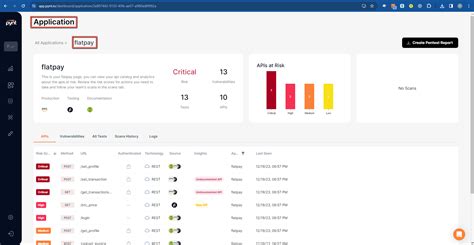 Application Dashboard Sample 的图像结果
