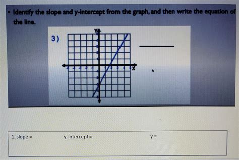Identify the slope and y-intercept from the graph, and then write the ...