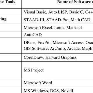 Image result for Tools Classification Software Testing