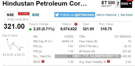 sensex: ETMarkets After Hours: Movers and shakers of Monday’s trade ...