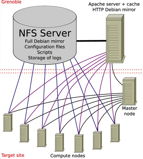 Infrastructure Software 的图像结果