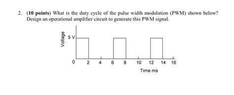 Image result for Modulation PWM