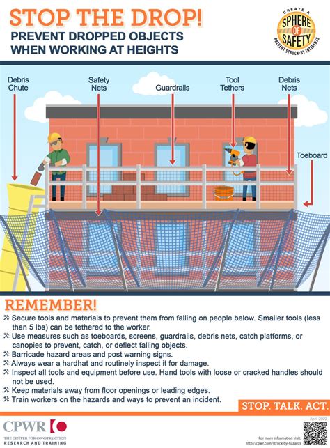 Drop Things Form High Building 的图像结果