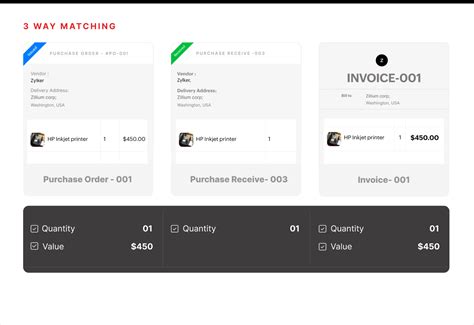Zoho Procurement Price, Features, Reviews & Ratings - Capterra India