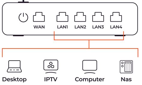 How Wireless Router Works 的图像结果