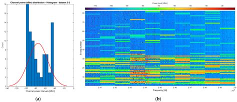 On the Quasistationarity of the Ambient Electromagnetic Field Generated ...